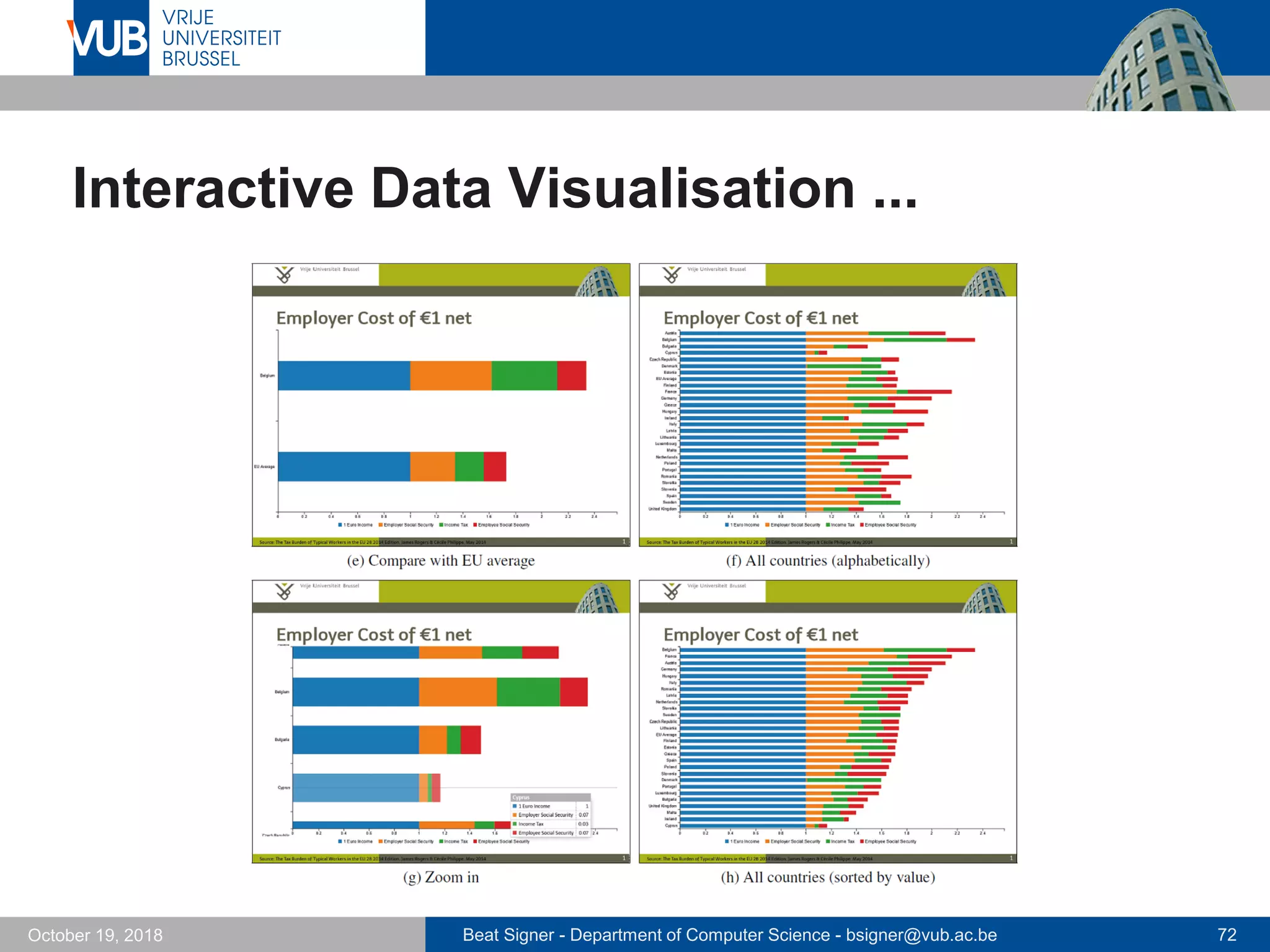 Beat Signer - Department of Computer Science - bsigner@vub.ac.be 72October 19, 2018
Interactive Data Visualisation ...
 