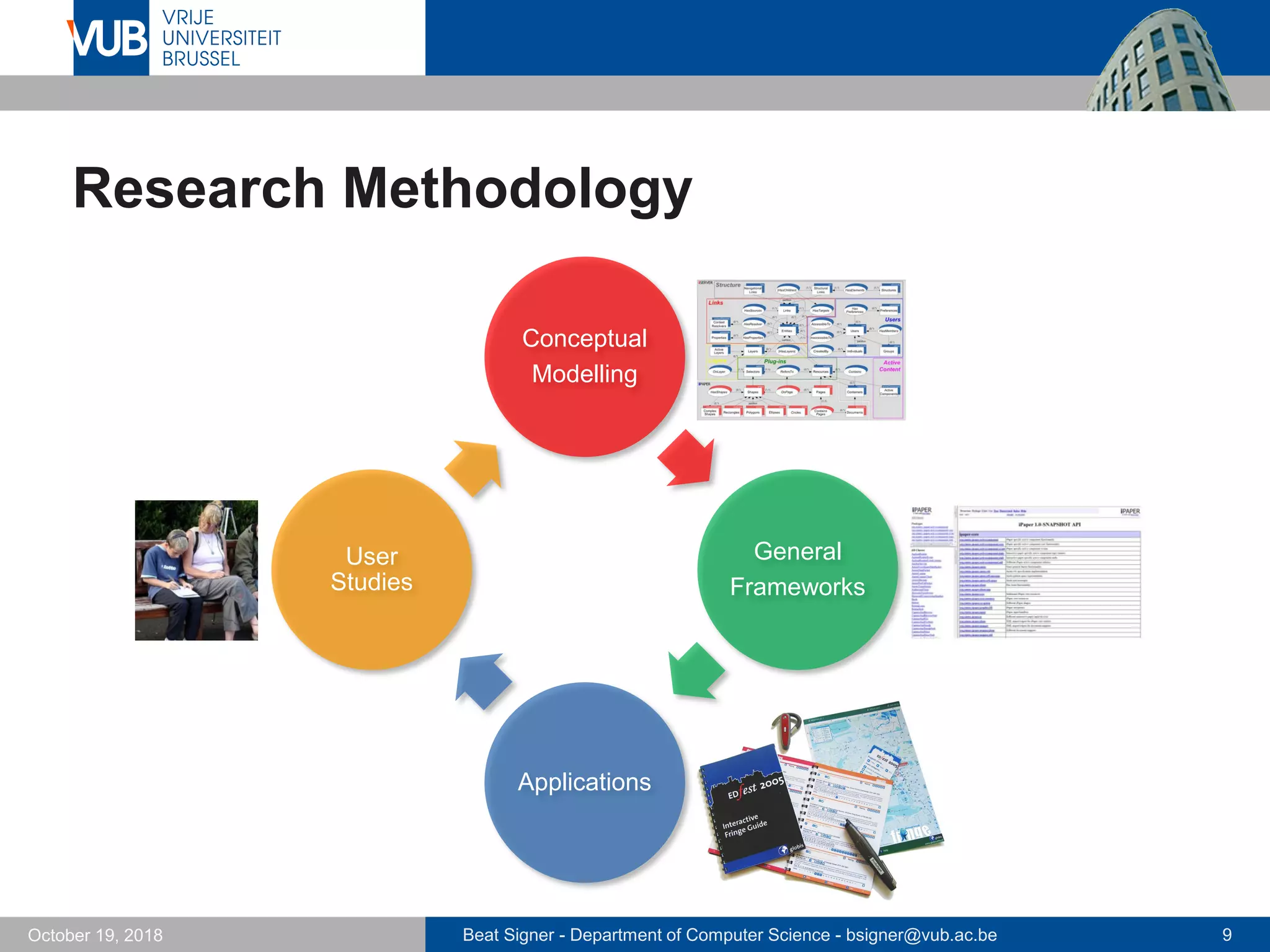 Beat Signer - Department of Computer Science - bsigner@vub.ac.be 9October 19, 2018
Research Methodology
Conceptual
Modelling
General
Frameworks
Applications
User
Studies
 