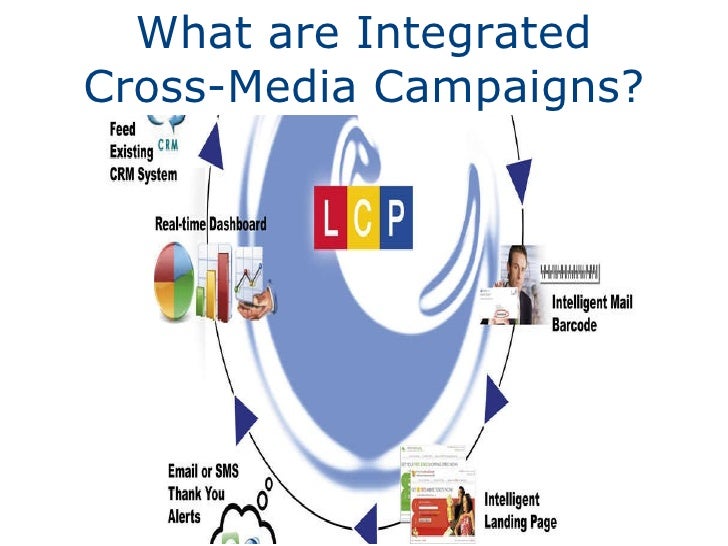 Integrated CrossMedia Teaser