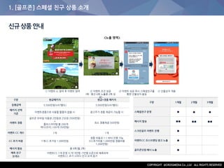 1. [골프존] 스페셜 친구 상품 소개
신규상품안내
구분 현금패키지 현금+경품 패키지
집행금액 3,500만원(VAT별도) 3,000만원(VAT별도)
패키지 선택
기준
이벤트경품으로 사용할 물품이 없을 시 광고주가 경품 제공이 가능할 시
이벤트 경품
골프존 모바일 이용권 2만원권 250장 (500만원)
+
플러스아이템 볼 200개
캐디(조이) 100개 (50만원)
최소 경품제공 500만원
이벤트 CC 개수 1개 1개
CC 추가 비용 1개CC 추가당 1,000만원
경품 비용과 1:1 바터 진행 가능
(CC추가비용 1,000만원:경품비용
1,000만원)
메시지 발송 총 6회(월 2회)
예측 친구
모객수
이벤트CC 1개 운영 시 약 3만명~7만명 수준으로 예측되며
이벤트CC 추가 시마다 친구 모객 증가
구분 1개월 2개월 3개월
스페셜친구 운영 ● ● ●
메시지 발송 ●● ●● ●●
스크린골프 이벤트 진행 ●
이벤트CC 코스브랜딩 광고 노출 ●
골프존닷컴 배너 노출 ●
① 이벤트 cc 참여 후 이벤트 참여 ② 이벤트 조건 성공
(예 : 풍선 6회 노출중 2회 성
공)
③ 이벤트 성공 즉시 스페셜친구를
통한 선물상자 발송
④ 선물상자 개봉
<노출 영역>
 