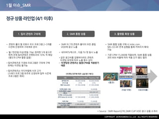 1월 이슈_SMR
정규상품라인업(4/1이후)
1. 킬러 콘텐츠 구좌제 2. SMR 통합 상품 3. 플랫폼 확장 상품
• 콘텐츠 홀더 별 조회수 우수 프로그램 2~3개를
사전에 선정하여 구좌제로 관리
• 월 7천만원 이상(변동 가능) 청약한 5개 광고주
에게 전체 킬러콘텐츠 인벤토리의 10% 씩 배당
(별도의 CPM 할증 없음)
•킬러콘텐츠로 지정된 프로그램은 구좌제 구매
외에는 타겟팅 불가능
•킬러콘텐츠는 미디어렙에 사전 고지
(스테디 프로그램 위주로 선정되며 일부 시즌제
프로그램은 제외)
• SMR 의 7개 콘텐츠 홀더의 모든 클립
VOD에 광고 노출
• 네이버TV캐스트 , 다음 TV 팟 동시 노출
•같은 광고비를 집행하더라도 콘텐츠
타겟팅 유무에 따라 노출 횟수 상이
☞ 타겟팅된 콘텐츠는 할증CPM을 적용받기
때문
• SMR 통합 상품 구매 시 imbc.com ,
SBS.CO.KR 연계 집행을 통해 커버리지 확대
가능
• 기준 CPM 15,000원 적용되며, SMR 통합 상품
과의 MIX 비율에 따라 적용 단가 별도 협의
<광고>
<네이버 TV캐스트> <imbc프리롤>
<다음 TV팟> <SBS프리롤>
<타겟팅 유무에 따른 노출 횟수 예시>
구분 Non-Targeting 기준 Targeting 기준
청약광고비 30,000,000원 30,000,000원
보너스율 25% 25%
제공 Value(ⓐ) 37,500,000원 37,500,000원
타겟팅 할증 CPM - 18,000원
타겟 콘텐츠 노출수
(예시)
- 500,000 HIT
타겟팅 소진Value(ⓑ) - 9,000,000원
잔여 Value (ⓒ=ⓐ-ⓑ) 37,500,000원 21,000,000원
기준CPM 15,000원 15,000원
NonTarget 노출횟수
(ⓒ/기준CPM)
2,500,000 HIT 1,400,000 HIT
전체 노출횟수 2,500,000 HIT 1,900,000 HIT
* Source : SMR Report(2차),SMR CLIP VOD 광고 상품 소개서
 