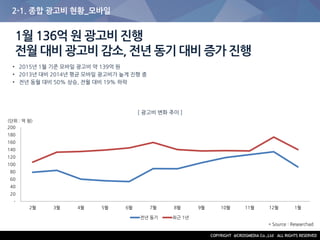 2-1. 종합 광고비 현황_모바일
1월 136억 원 광고비 진행
전월 대비 광고비 감소, 전년 동기 대비 증가 진행
• 2015년 1월 기준 모바일 광고비 약 139억 원
• 2013년 대비 2014년 평균 모바일 광고비가 높게 진행 중
• 전년 동월 대비 50% 상승, 전월 대비 19% 하락
[ 광고비 변화 추이 ]
-
20
40
60
80
100
120
140
160
180
200
2월 3월 4월 5월 6월 7월 8월 9월 10월 11월 12월 1월
전년 동기 최근 1년
(단위 : 억 원)
* Source : Researchad
 