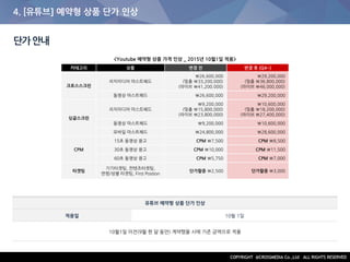 4. [유튜브] 예약형 상품 단가 인상
단가안내
카테고리 상품 변경 전 변경 후 (Q4~)
크로스스크린
리치미디어 마스트헤드
₩26,600,000
(맞춤 33,200,000)
(라이브 41,200.000)
₩29,200,000
(맞춤 36,800,000)
(라이브 46,000,000)
동영상 마스트헤드 ₩26,600,000 ₩29,200,000
싱글스크린
리치미디어 마스트헤드
₩9,200,000
(맞춤 15,800,000)
(라이브 23,800,000)
₩10,600,000
(맞춤 18,200,000)
(라이브 27,400,000)
동영상 마스트헤드 9,200,000 10,600,000
모바일 마스트헤드 24,800,000 28,600,000
CPM
15초 동영상 광고 CPM 7,500 CPM 8,500
30초 동영상 광고 CPM 10,000 CPM 11,500
60초 동영상 광고 CPM 5,750 CPM 7,000
타겟팅
기기타겟팅, 컨텐츠타겟팅,
연령/성별 타겟팅, First Postion
단가할증 2,500 단가할증 3,000
<Youtube 예약형 상품 가격 인상 _ 2015년 10월1일 적용>
유튜브 예약형 상품 단가 인상
적용일 10월 1일
10월1일 이전(9월 한 달 동안) 계약했을 시에 기존 금액으로 적용
 