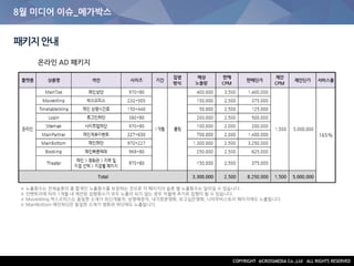 8월 미디어 이슈_메가박스
패키지안내
온라인 AD 패키지
※ 노출횟수는 전체슬롯의 총 합계인 노출횟수를 보장하는 것으로 각 페이지의 슬롯 별 노출횟수는 달라질 수 있습니다.
※ 인벤토리에 따라 1개월 내 제안된 집행횟수가 모두 노출이 되지 않는 경우 익월에 추가로 집행이 될 수 있습니다.
※ MovieWing 박스오피스는 동일한 소재가 최신개봉작, 상영예정작, 내가못본영화, 보고싶은영화, 나의무비스토리 페이지에도 노출됩니다.
※ MainBottom 메인하단은 동일한 소재가 영화관 하단에도 노출됩니다.
 