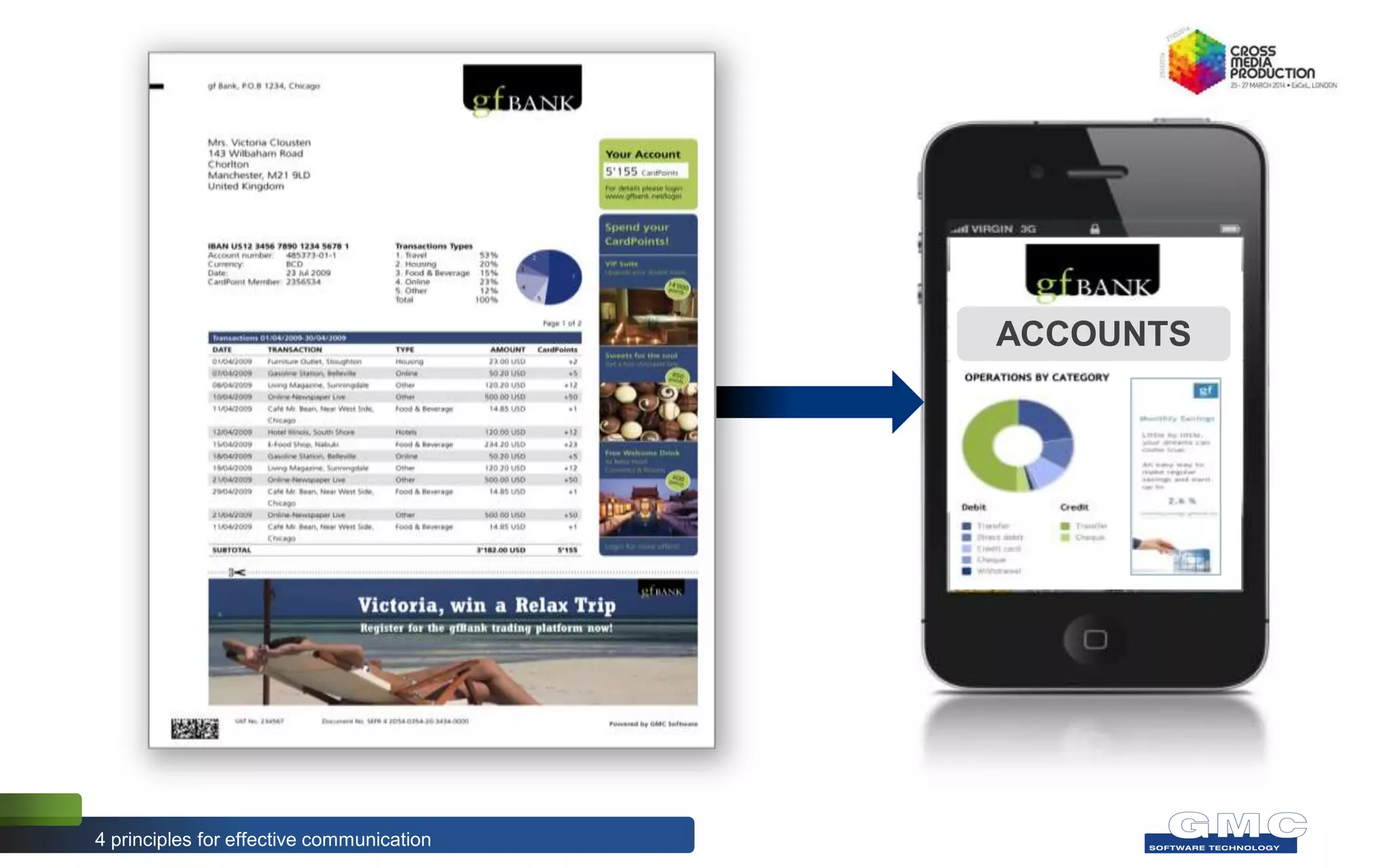 4 principles for effective communication
ACCOUNTS
 