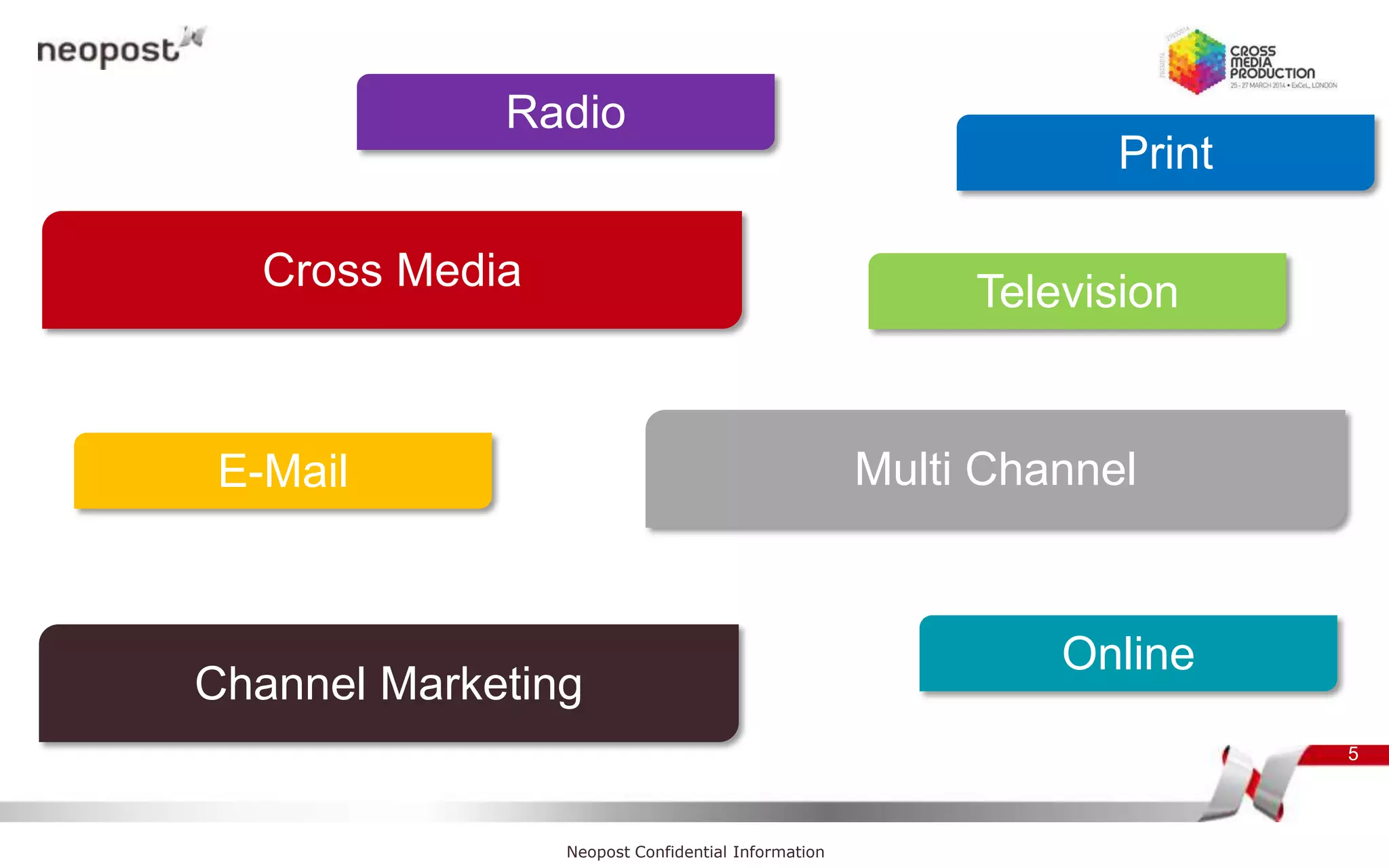 5
Neopost Confidential Information
Cross Media
Multi Channel
Channel Marketing
Online
E-Mail
Print
Television
Radio
 