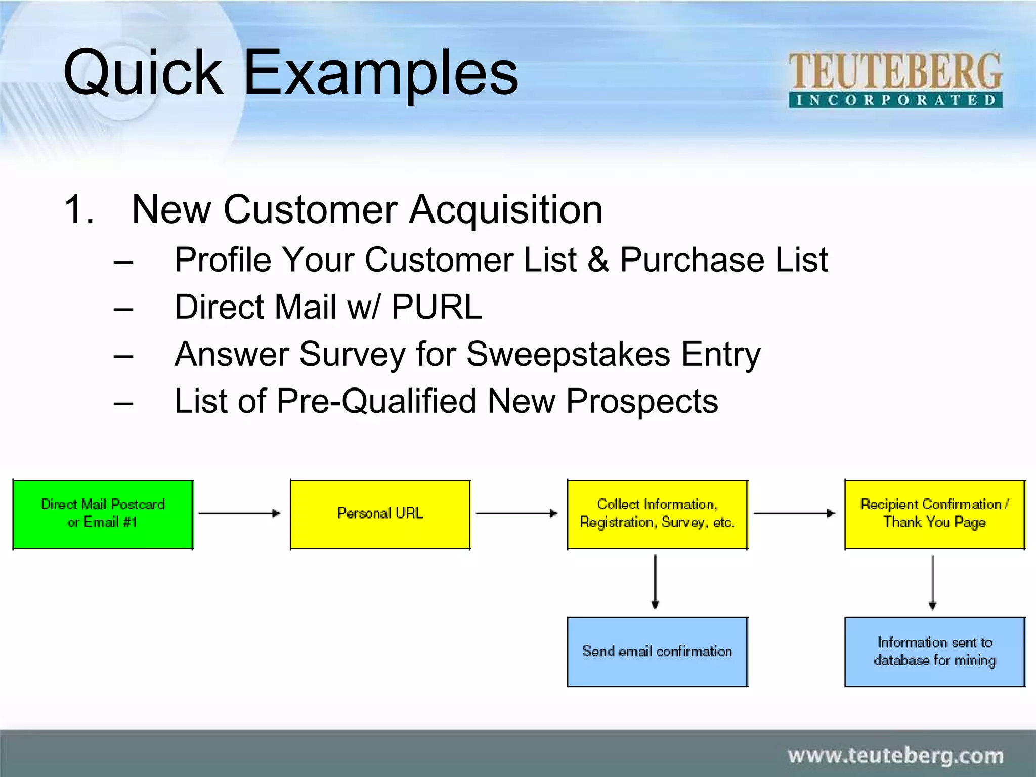 Quick Examples New Customer Acquisition Profile Your Customer List & Purchase List Direct Mail w/ PURL Answer Survey for Sweepstakes Entry List of Pre-Qualified New Prospects 