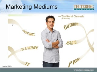 Marketing Mediums Source: XMPie 