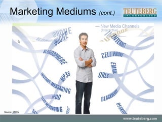 Marketing Mediums  (cont.) Source: XMPie 
