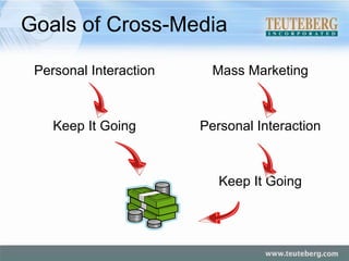 Goals of Cross-Media Personal Interaction Keep It Going Mass Marketing Personal Interaction Keep It Going 