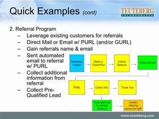 Quick Examples  (cont) 2. Referral Program Leverage existing customers for referrals Direct Mail or Email w/ PURL (and/or GURL) Gain referrals name & email Sent automated  email to referral  w/ PURL Collect additional  information from  referral Collect Pre- Qualified Lead 