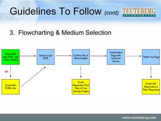 Guidelines To Follow  (cont) 3.  Flowcharting & Medium Selection 