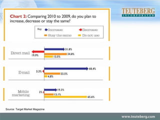 Source: Target Market Magazine 