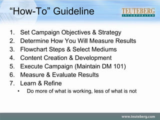 “How-To” Guideline Set Campaign Objectives & Strategy Determine How You Will Measure Results Flowchart Steps & Select Mediums Content Creation & Development Execute Campaign (Maintain DM 101) Measure & Evaluate Results Learn & Refine Do more of what is working, less of what is not 
