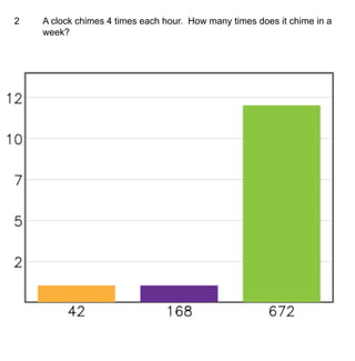 2A clock chimes 4 times each hour. How many times does it chime in a week?