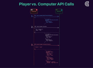 Playervs. ComputerAPI Calls
 