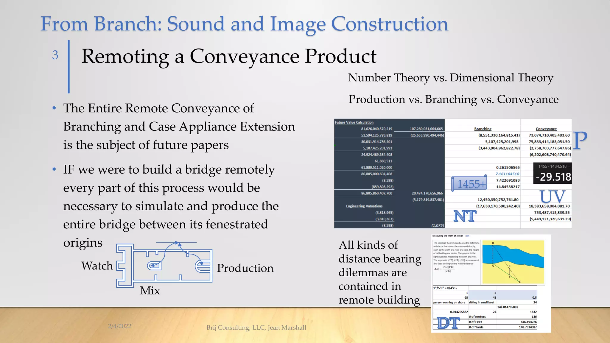 Remoting a Conveyance Product
• The Entire Remote Conveyance of
Branching and Case Appliance Extension
is the subject of future papers
• IF we were to build a bridge remotely
every part of this process would be
necessary to simulate and produce the
entire bridge between its fenestrated
origins
2/4/2022 Brij Consulting, LLC, Jean Marshall
3
1455+
All kinds of
distance bearing
dilemmas are
contained in
remote building
Number Theory vs. Dimensional Theory
Production vs. Branching vs. Conveyance
From Branch: Sound and Image Construction
P
UV
Mix
Production
Watch
 