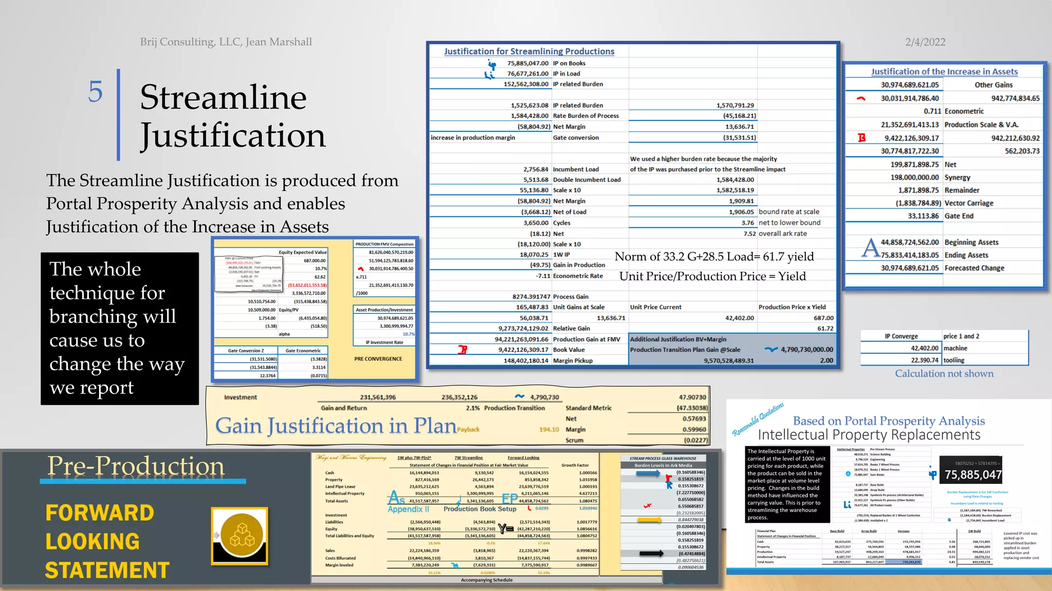 Streamline
Justification
The Streamline Justification is produced from
Portal Prosperity Analysis and enables
Justification of the Increase in Assets
2/4/2022
Brij Consulting, LLC, Jean Marshall
5
Based on Portal Prosperity Analysis
Gain Justification in Plan
Norm of 33.2 G+28.5 Load= 61.7 yield
Unit Price/Production Price = Yield
Pre-Production
A
The whole
technique for
branching will
cause us to
change the way
we report
Calculation not shown
 