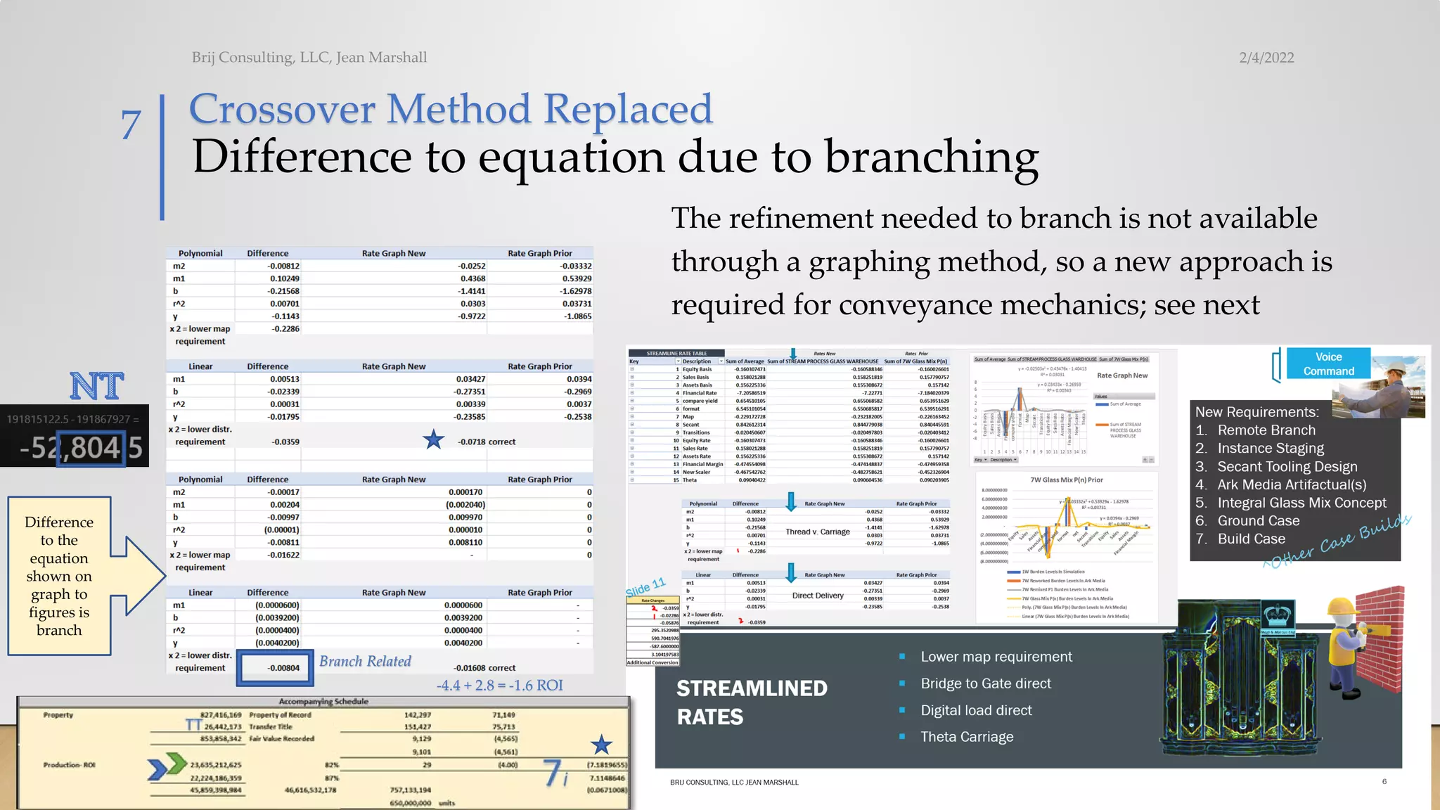 Difference to equation due to branching
The refinement needed to branch is not available
through a graphing method, so a new approach is
required for conveyance mechanics; see next
2/4/2022
Brij Consulting, LLC, Jean Marshall
7
Difference
to the
equation
shown on
graph to
figures is
branch
Branch Related
Crossover Method Replaced
-4.4 + 2.8 = -1.6 ROI
 