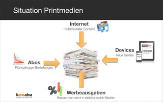 Situation Printmedien
                                   Internet
                               multimedialer Content




                                                                      Devices
                                                                      neue Geräte

        Abos
Rückgängige Bestellungen




                                 Werbeausgaben
                           ﬂiessen vermehrt in elektronische Medien
 