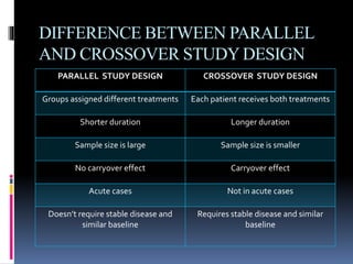 Crossover study design | PPTX