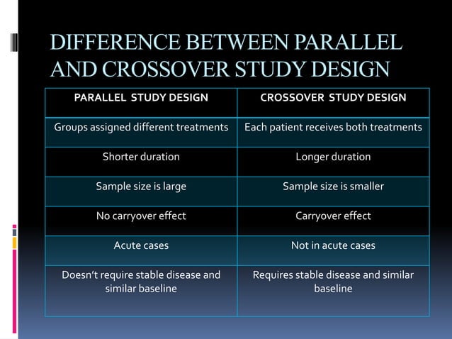 Crossover study design | PPTX