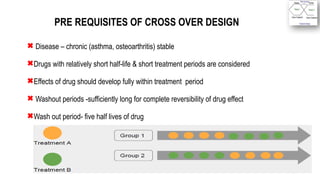 17
PRE REQUISITES OF CROSS OVER DESIGN
 Disease – chronic (asthma, osteoarthritis) stable
Drugs with relatively short half-life & short treatment periods are considered
Effects of drug should develop fully within treatment period
 Washout periods -sufficiently long for complete reversibility of drug effect
Wash out period- five half lives of drug
 