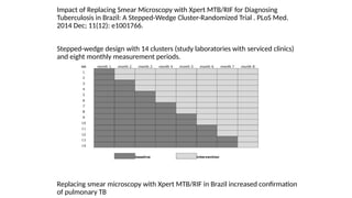 Impact of Replacing Smear Microscopy with Xpert MTB/RIF for Diagnosing
Tuberculosis in Brazil: A Stepped-Wedge Cluster-Randomized Trial . PLoS Med.
2014 Dec; 11(12): e1001766.
Stepped-wedge design with 14 clusters (study laboratories with serviced clinics)
and eight monthly measurement periods.
Replacing smear microscopy with Xpert MTB/RIF in Brazil increased confirmation
of pulmonary TB
 