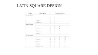 LATIN SQUARE DESIGN
 