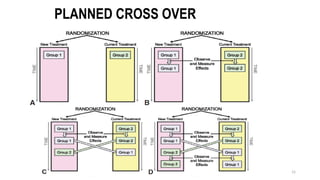 15
PLANNED CROSS OVER
 
