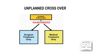 17
UNPLANNED CROSS OVER
 