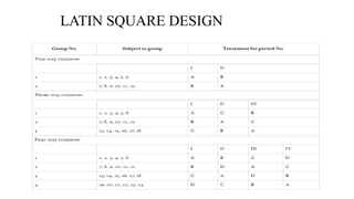 LATIN SQUARE DESIGN
 