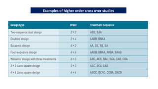 Examples of higher order cross over studies
 