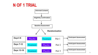 38
N OF 1 TRIAL
 