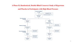 46
A Phase II, Randomized, Double-Blind Crossover Study of Hypertena
and Placebo in Participants with High Blood Pressure
 
