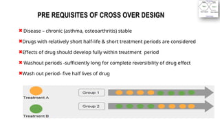 9
PRE REQUISITES OF CROSS OVER DESIGN
Disease – chronic (asthma, osteoarthritis) stable
Drugs with relatively short half-life & short treatment periods are considered
Effects of drug should develop fully within treatment period
 Washout periods -sufficiently long for complete reversibility of drug effect
Wash out period- five half lives of drug
 