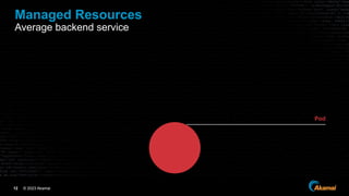 Crossplane and a story about scaling Kubernetes custom resources.pdf