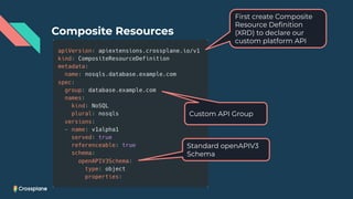 Composite Resources
Standard openAPIV3
Schema
Custom API Group
First create Composite
Resource Deﬁnition
(XRD) to declare our
custom platform API
 