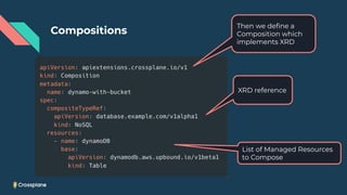 Compositions
Then we deﬁne a
Composition which
implements XRD
List of Managed Resources
to Compose
XRD reference
 