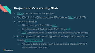 Project and Community Stats
● 1,900 contributors to the project
● Top 10% of all CNCF projects for PR authors (18th out of 173)
● Since Incubation
○ PR authors up 3x from 184 to 660+
○ Companies contributing up 3x from 105 to 338+
○ 120+ companies with “committers” (maintainers w/ write perms)
● In use by several end-user organizations in production and at
scale (ADOPTERS.md)
○ Nike, Autodesk, Grafana, NASA Science Cloud, Elastic, SAP, IBM,
VMWare Tanzu, Nokia, etc.
 