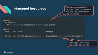 Managed Resources
Managed Resources
Generate K8s Events
Status contains values
returned from the remote
API and the condition of
the resources.
 