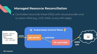 Managed Resource Reconciliation
● Controllers reconcile these CRDs with cloud provider and
on-prem APIs (e.g., GCP, AWS, or any API really)
Kubernetes Control Plane
S3
api-server
S3 controller
apiVer: aws/v1
kind:Bucket
spec:
forProvider:
acl: private
...
watches
apply
AWS
API
 