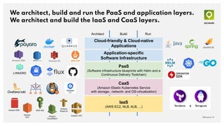We architect, build and run the PaaS and application layers.
We architect and build the IaaS and CaaS layers.
QAware | 6
Architect Build Run
IaaS
(AWS EC2, NLB, ALB, ...)
Amazon
CloudWatch
AWS IAM
Amazon
EC2
Amazon EBS
Amazon
Route 53
Amazon VPC
Cloud-friendly & Cloud-native
Applications
PaaS
(Software infrastructure blueprints with Helm and a
Continuous Delivery Toolchain)
Application-specific
Software Infrastructure
Amazon SNS Amazon S3
CaaS
(Amazon Elastic Kubernetes Service
with storage-, network- and OS-virtualization)
 