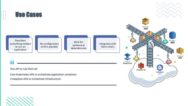 Use Cases
Describes
everything needed
to run an
application
No configuration
drift is possible
Ideal for
ephemeral
dependencies
Integrates with
Helm charts
 