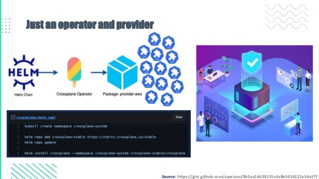 Just an operator and provider
Source: https://gist.github.com/sqerison/9b3aa1d639155cda9b3434222a3da37f
 