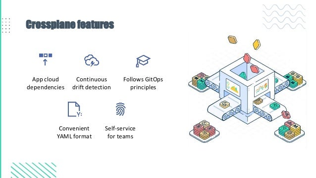 Crossplane features
App cloud
dependencies
Continuous
drift detection
Follows GitOps
principles
Convenient
YAML format
Self-service
for teams
 