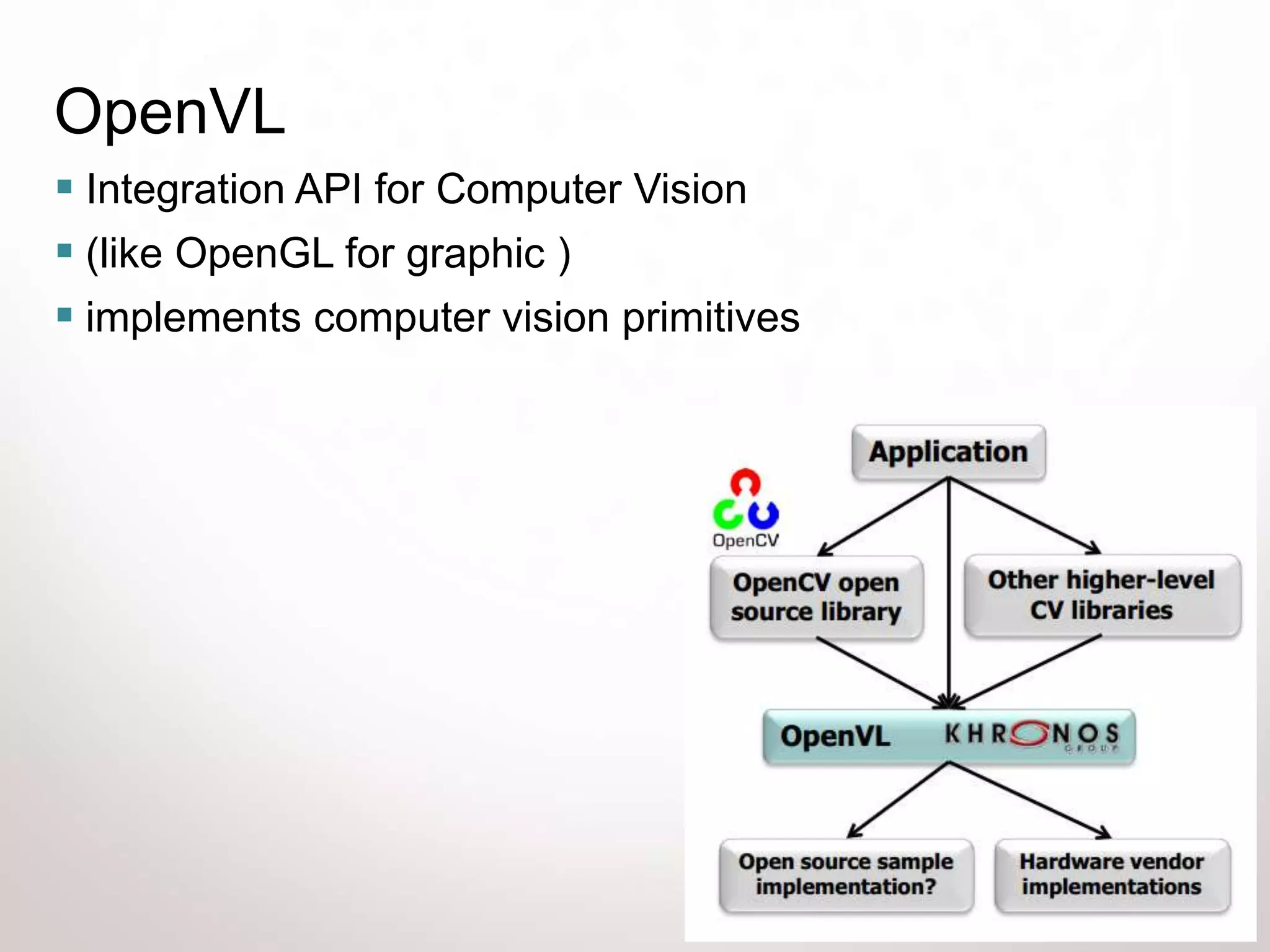 OpenVL
 Integration API for Computer Vision
 (like OpenGL for graphic )
 implements computer vision primitives




                                          13
 