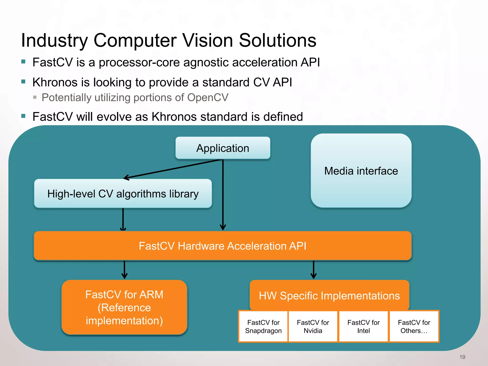 Industry Computer Vision Solutions
 FastCV is a processor-core agnostic acceleration API
 Khronos is looking to provide a standard CV API
   Potentially utilizing portions of OpenCV
 FastCV will evolve as Khronos standard is defined

                                     Application

                                                                    Media interface

     High-level CV algorithms library



                           Hardware Abstraction Layer
                        FastCV Hardware Acceleration API



             FastCV source
               Open for ARM                        HW Specific Implementations
                                                     Hardware vendor
                 reference
                (Reference
                                                     implementations
              implementation
             implementation)                   FastCV for   FastCV for   FastCV for   FastCV for
                                               Snapdragon     Nvidia        Intel      Others…


                                                                                                   19
 