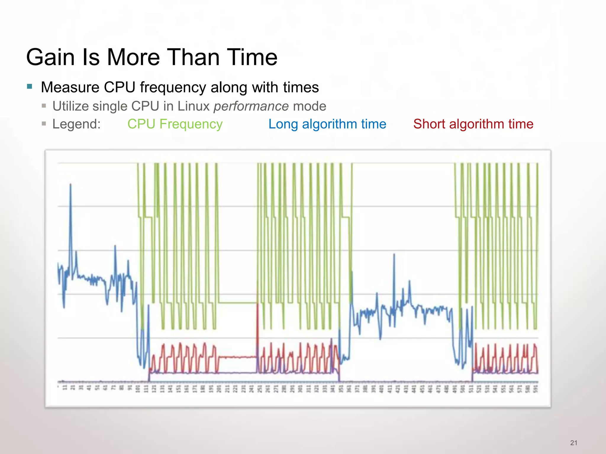 Gain Is More Than Time
 Measure CPU frequency along with times
   Utilize single CPU in Linux performance mode
   Legend:       CPU Frequency         Long algorithm time   Short algorithm time




                                                                                     21
 