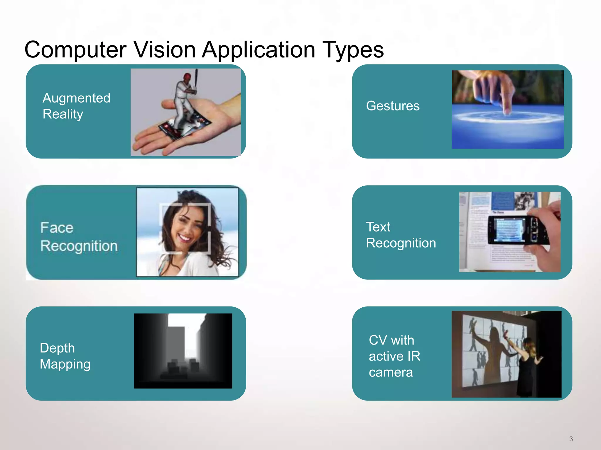 Computer Vision Application Types
 Augmented
                               Gestures
 Reality




                               Text
                               Recognition




                               CV with
 Depth
                               active IR
 Mapping
                               camera



                                             3
 